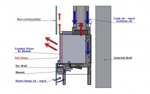 Double Glass chart for fireplace