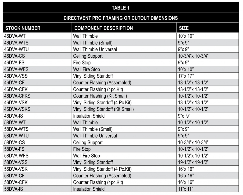 Thimble Size Chart