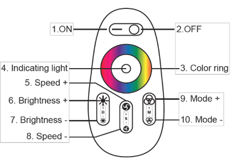 Flare LED remote button diagram showing ON/OFF switch, color ring, indicating light, brightness, speed and mode buttons