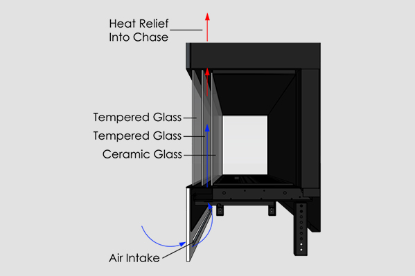 Double Glass Passive safety barrier on a Flare fireplace