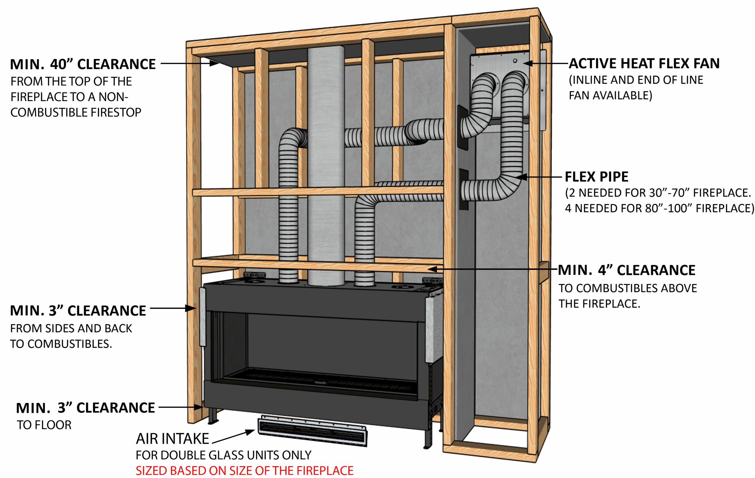 Active Heat Flex System equipped on a Flare