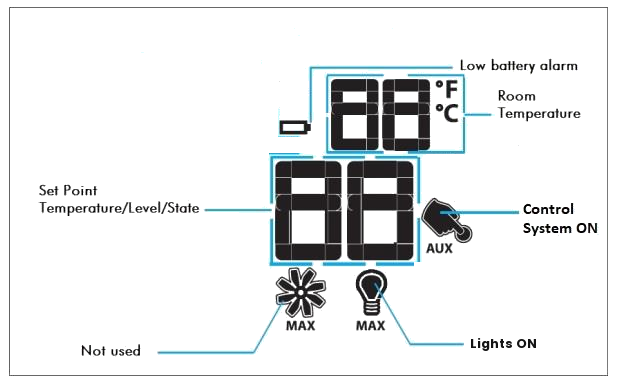 SIT ProFlame II remote LCD screen with the light bulb icon marked Lights ON
